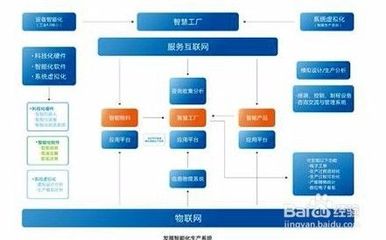 如何選擇ERP管理軟件系統定制開發，助力企業高效運營