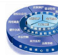 企業(yè)軟件開發(fā)管理的利器 專業(yè)管理軟件的價值與應(yīng)用