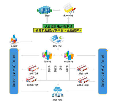 上海駟惠軟件 驅(qū)動汽車后市場數(shù)字化管理新引擎
