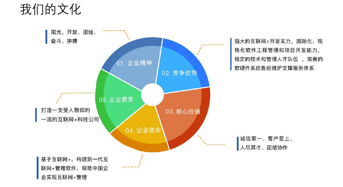 集裝箱港口碼頭堆場作業(yè)調(diào)度系統(tǒng) 企業(yè)級軟件開發(fā)定制與管理之道