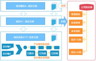 ERP企業(yè)軟件報價解析 選型、廠家與開發(fā)管理的關(guān)鍵考量