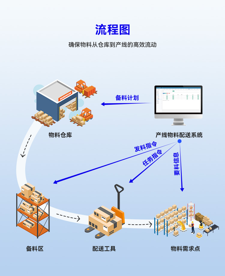 國產(chǎn)自動投料系統(tǒng)與AGV配送驅(qū)動的工廠車間庫存管理軟件 企業(yè)信創(chuàng)軟件開發(fā)實踐