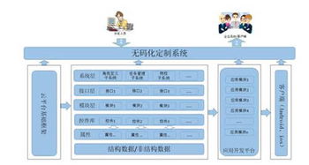 云狐WorkOS 以混合云應(yīng)用創(chuàng)新引領(lǐng)企業(yè)軟件開(kāi)發(fā)管理與未來(lái)云愿景
