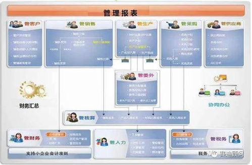 破局與前瞻 賽迪解析中國(guó)集團(tuán)企業(yè)管理軟件市場(chǎng)新趨勢(shì)與開(kāi)發(fā)管理之道