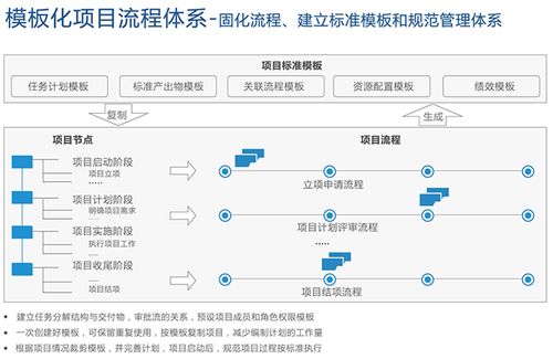 淺談當(dāng)前汽車工業(yè)產(chǎn)品開(kāi)發(fā)項(xiàng)目管理與企業(yè)軟件開(kāi)發(fā)管理的融合與挑戰(zhàn)